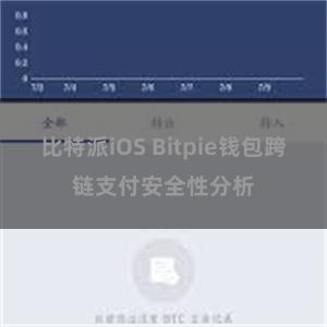 比特派iOS Bitpie钱包跨链支付安全性分析