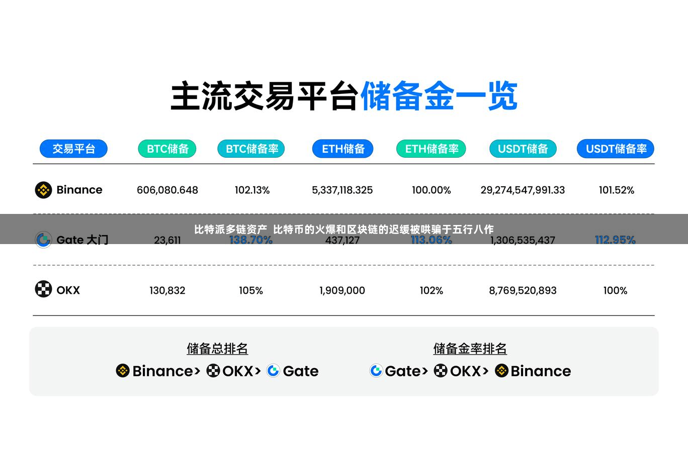 比特派多链资产  比特币的火爆和区块链的迟缓被哄骗于五行八作